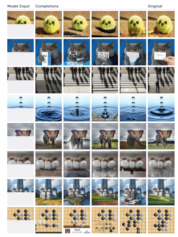 Half an image and the rest will be generated automatically Image, the image version of OpenAI's automatic text generation model Development of GPT